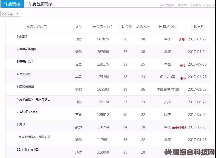 电影票房排行榜，端午节档期的激烈竞争与观众选择（6月22日更新）