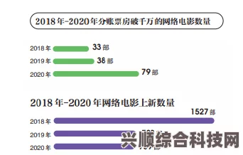 电影票房排行榜，端午节档期的激烈竞争与观众选择（6月22日更新）