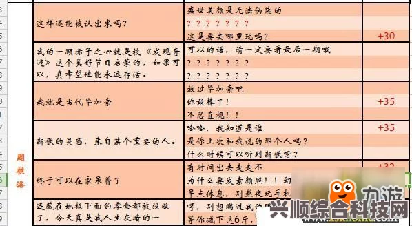 恋与制作人互动电话玩法攻略，预约指南与体验分享，6.23版实用指南