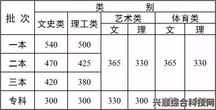 云南高考分数线及录取趋势分析（2023年预测）