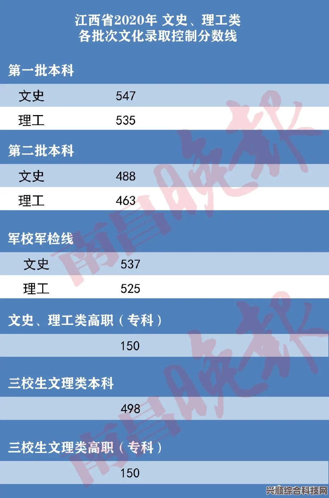 江西2023高考分数线与录取情况深度解析