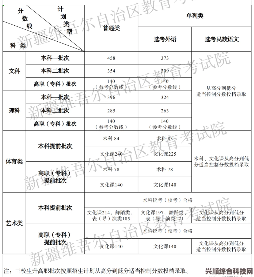 内蒙古高考分数线公布，最新数据一网打尽（2023年）