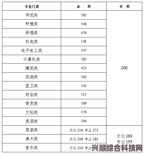 内蒙古2023高考分数线分享