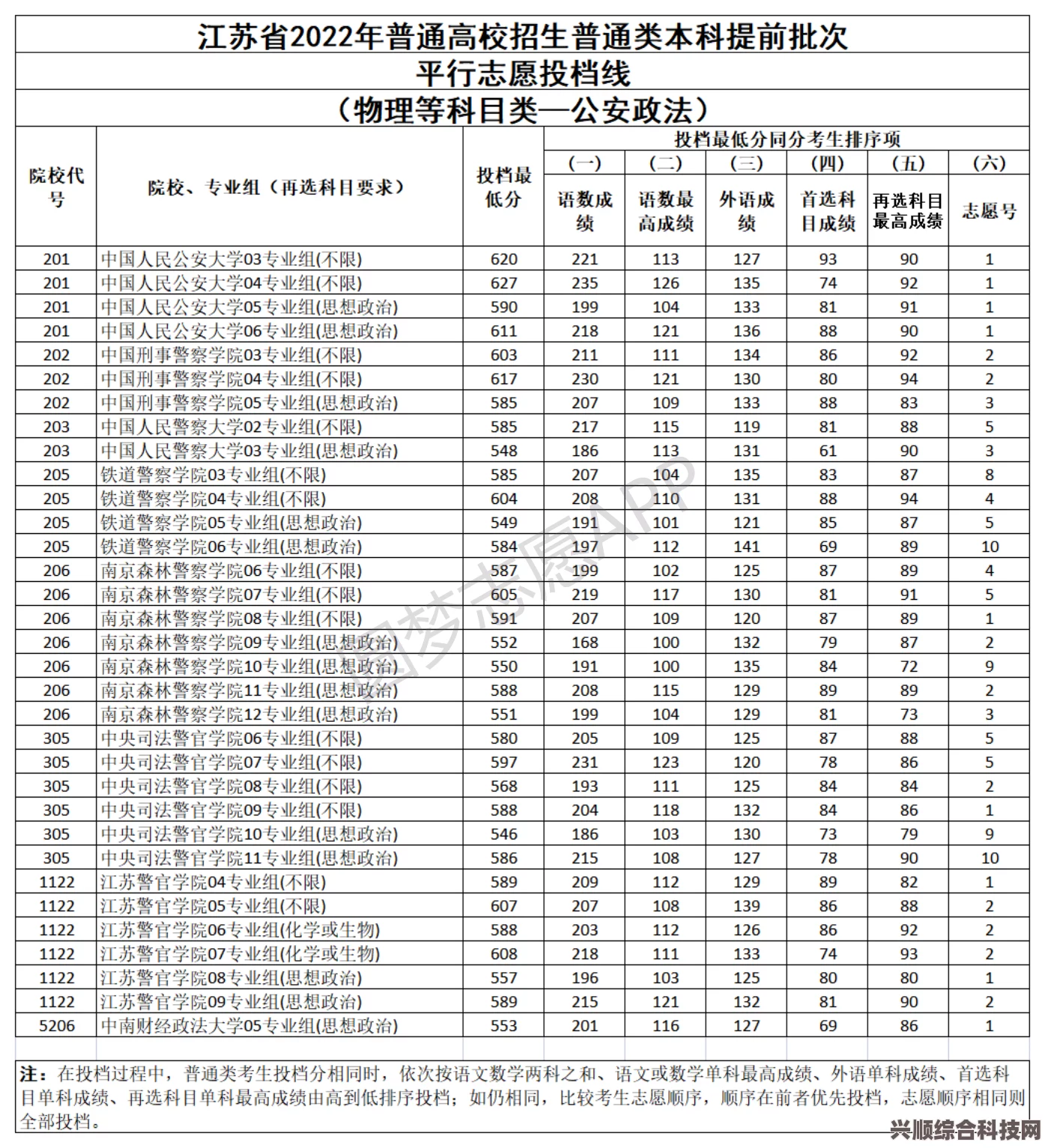 四川高考录取最低控制线分析，聚焦四川地区高考分数线分享（2023版）