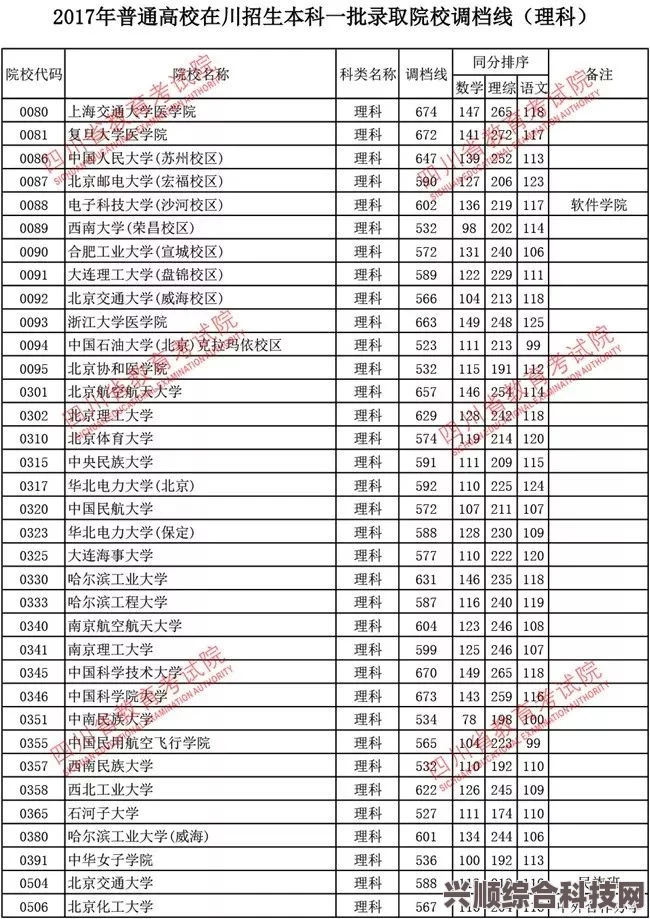 四川2023高考分数线分享，聚焦2023四川高考录取最低控制线