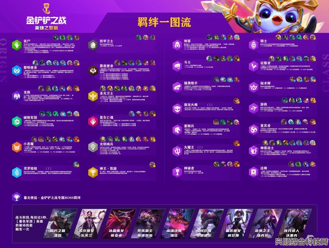 金铲铲之战，英雄之力强度排行一览