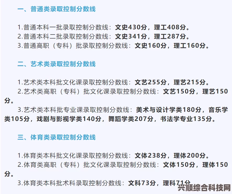 黑龙江2023年高考分数线详解与录取概览