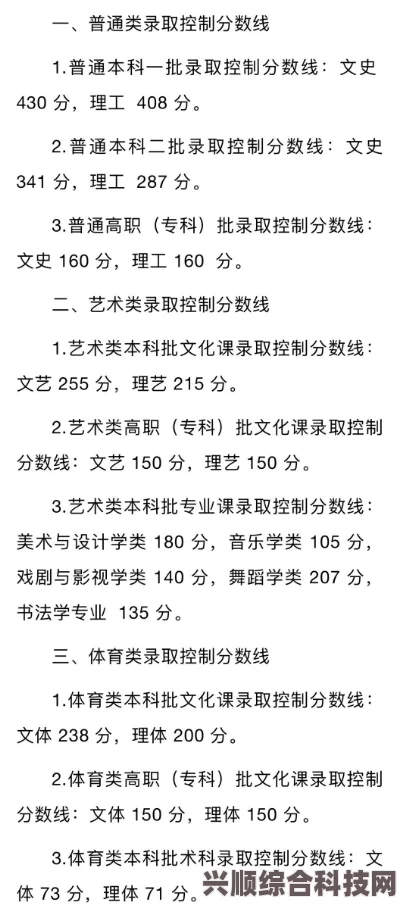 黑龙江2023年高考分数线详解及录取分数线概览