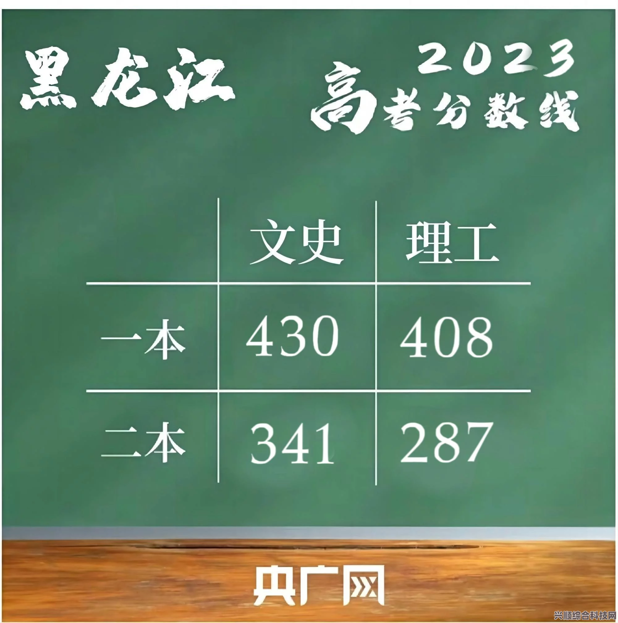 黑龙江2023年高考分数线详解及录取分数线概览