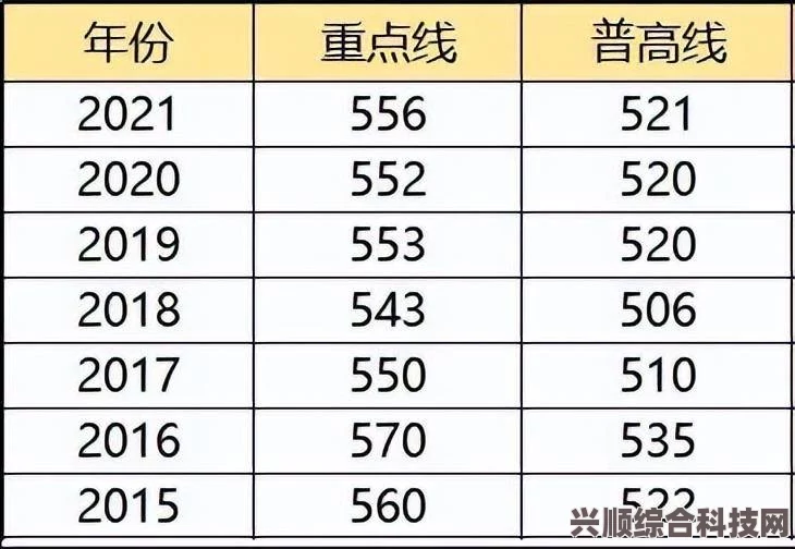 安徽2023高考分数线分享，聚焦安徽高考录取门槛的变革