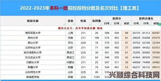 安徽高考分数线2023年概览，录取门槛变革聚焦