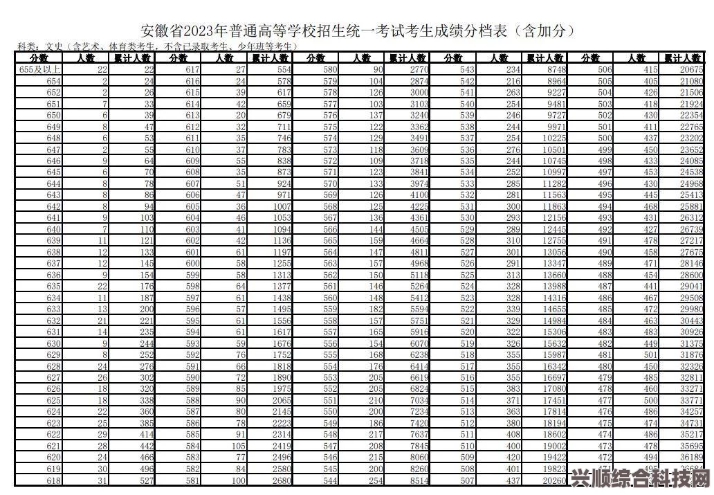 安徽2023高考分数线分享，聚焦安徽高考录取门槛的变革