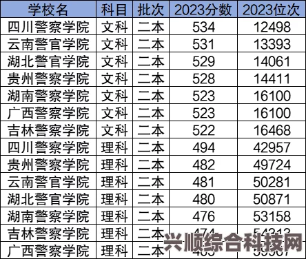 广西2023高考分数线分享，解读录取门槛与未来趋势
