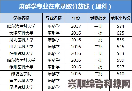广西2023高考分数线分享，解读录取门槛与未来趋势