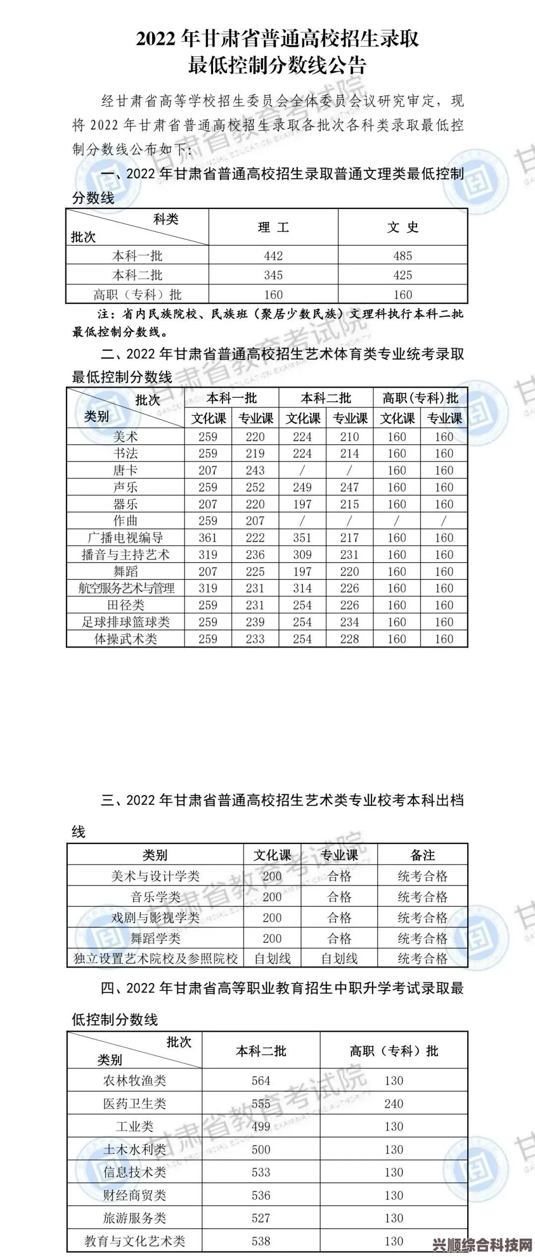 贵州2023高考分数线解读与分享
