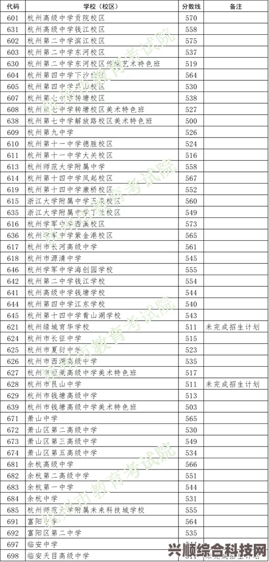 贵州2023高考分数线分享及解读