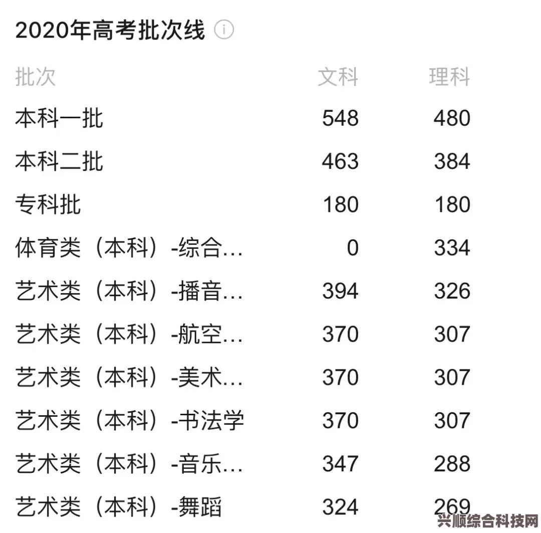 贵州2023高考分数线分享及解读