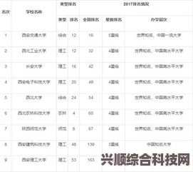 陕西2023高考分数线分享，揭秘录取门槛，你的分数达标了吗？