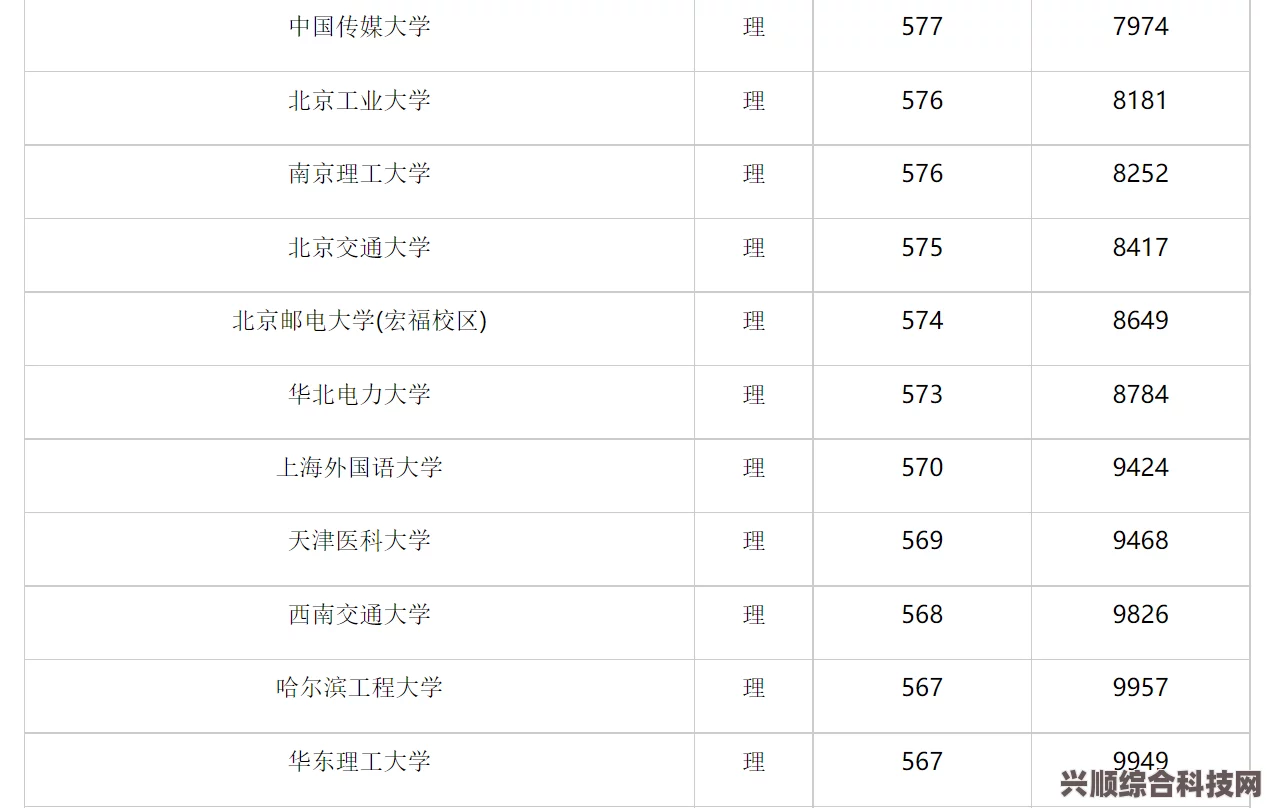 陕西2023高考分数线分享，揭秘录取门槛，你的分数达标了吗？