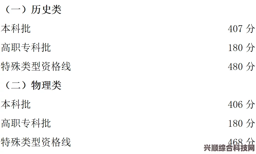 重庆2023高考分数线分享及解读