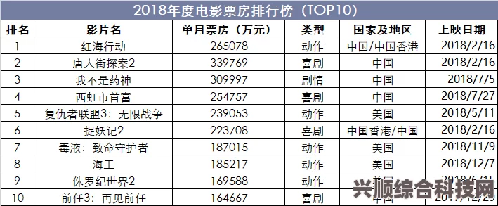 电影票房排行榜最新动态（6月25日更新）