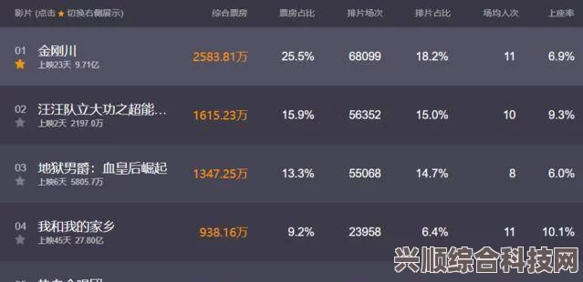 电影票房排行榜，6月25日最新动态