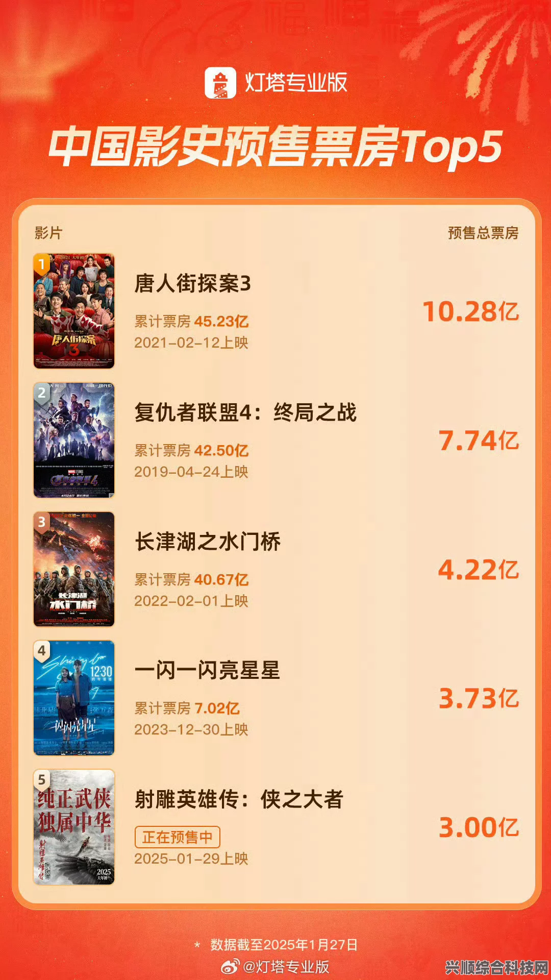 电影票房排行榜，6月25日最新动态