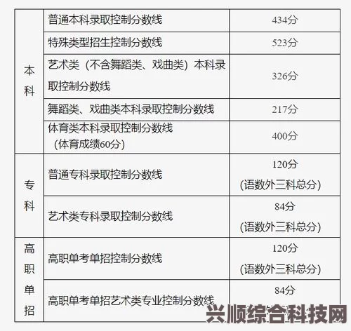 山西2023高考分数线解析，录取门槛揭秘，你的分数达标了吗？