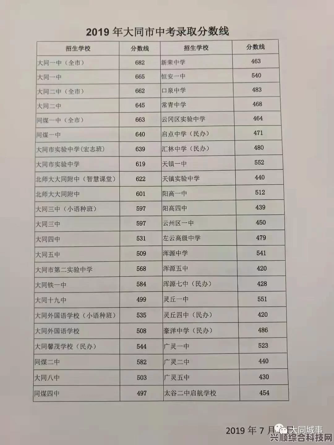 山西2023高考分数线分享，揭秘录取门槛，你的分数达标了吗？