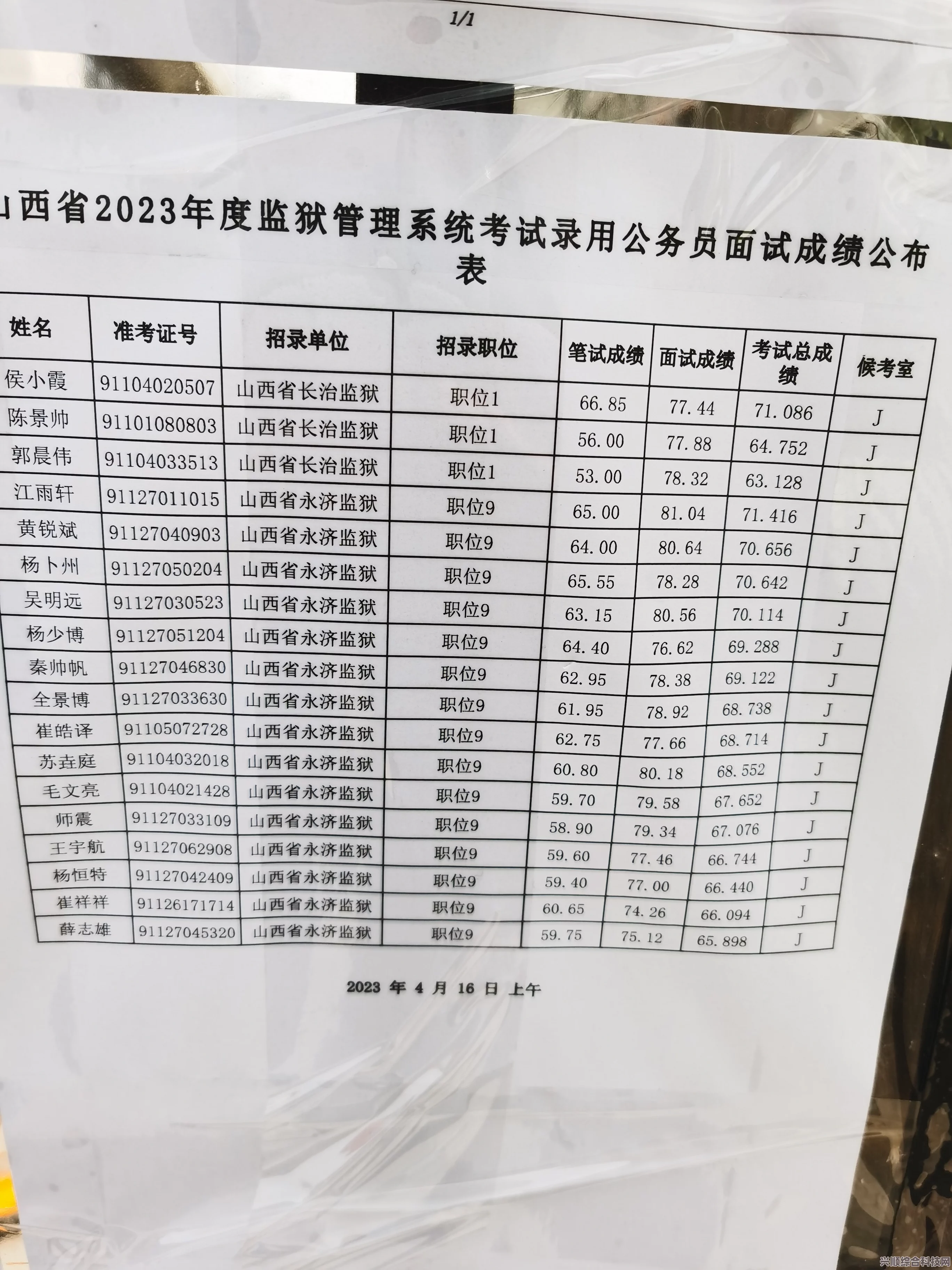 山西2023高考分数线分享，揭秘录取门槛，你的分数达标了吗？