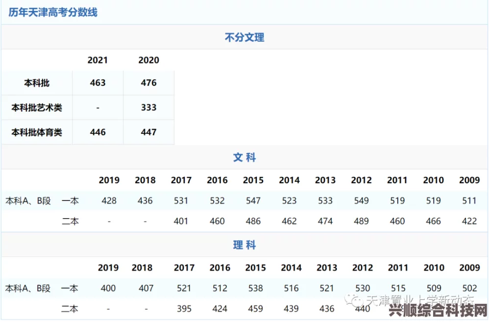 天津高考录取分数线最新解读及数据分享，2023年概览