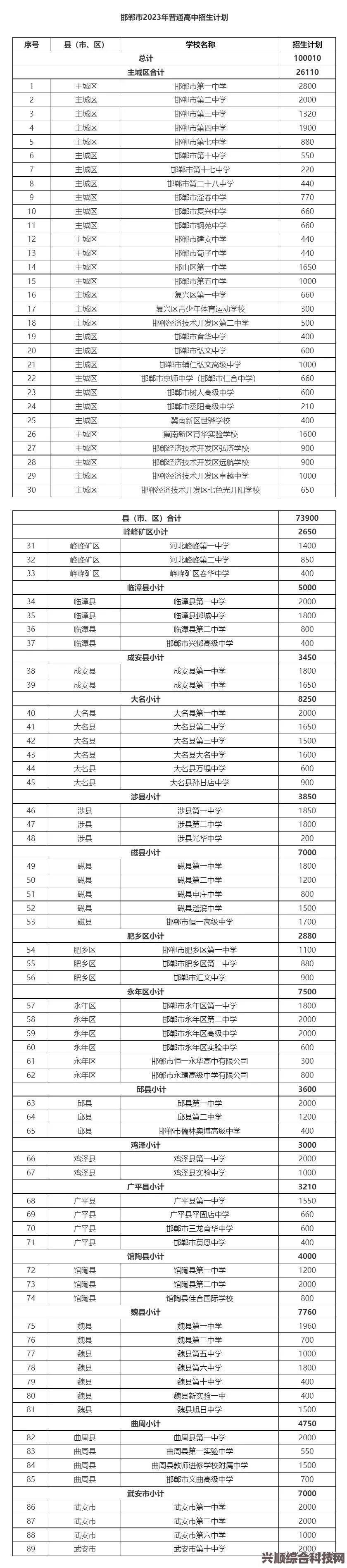 河北2023高考分数线分享，揭秘录取门槛与未来趋势