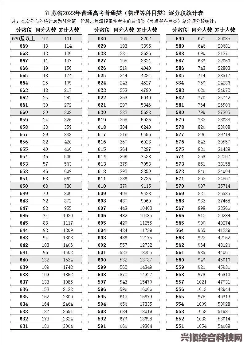 江苏2023高考分数线全面解析及录取分数线概览报告