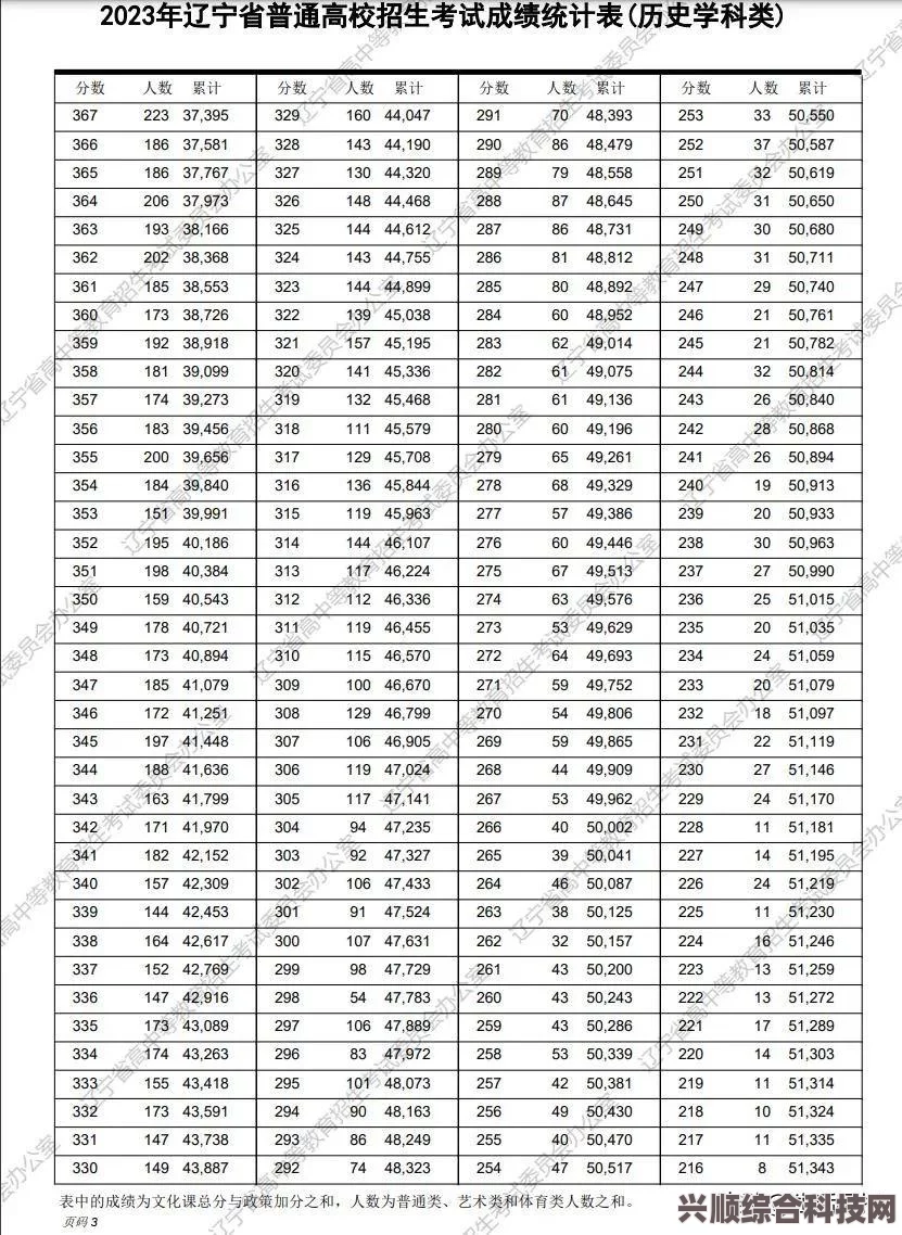辽宁2023高考分数线详解与录取概览