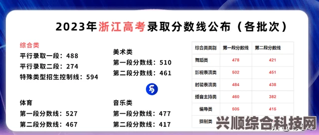 浙江高考录取分数线2023年概览，最新分数线分析与分享