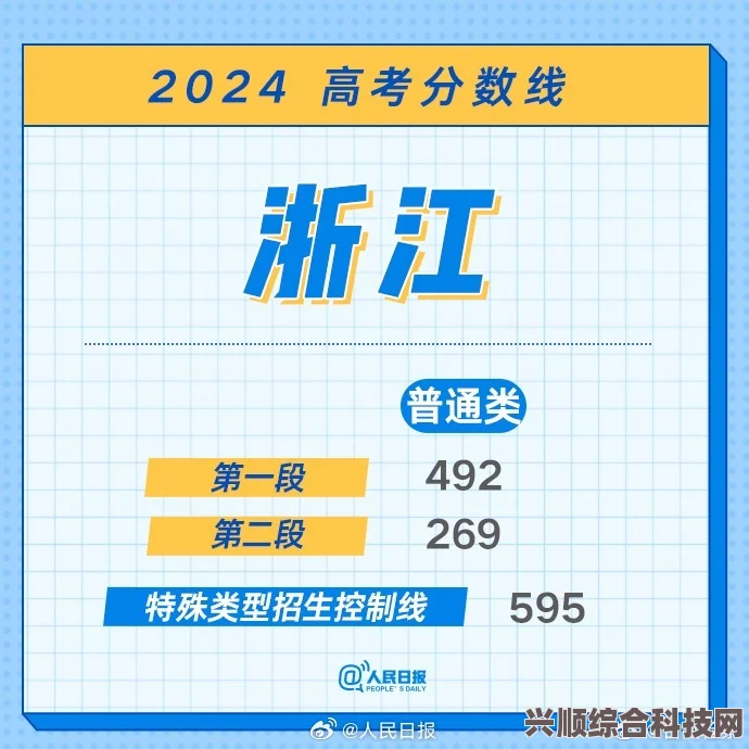 浙江2023高考分数线分享，聚焦2023浙江高考录取分数线