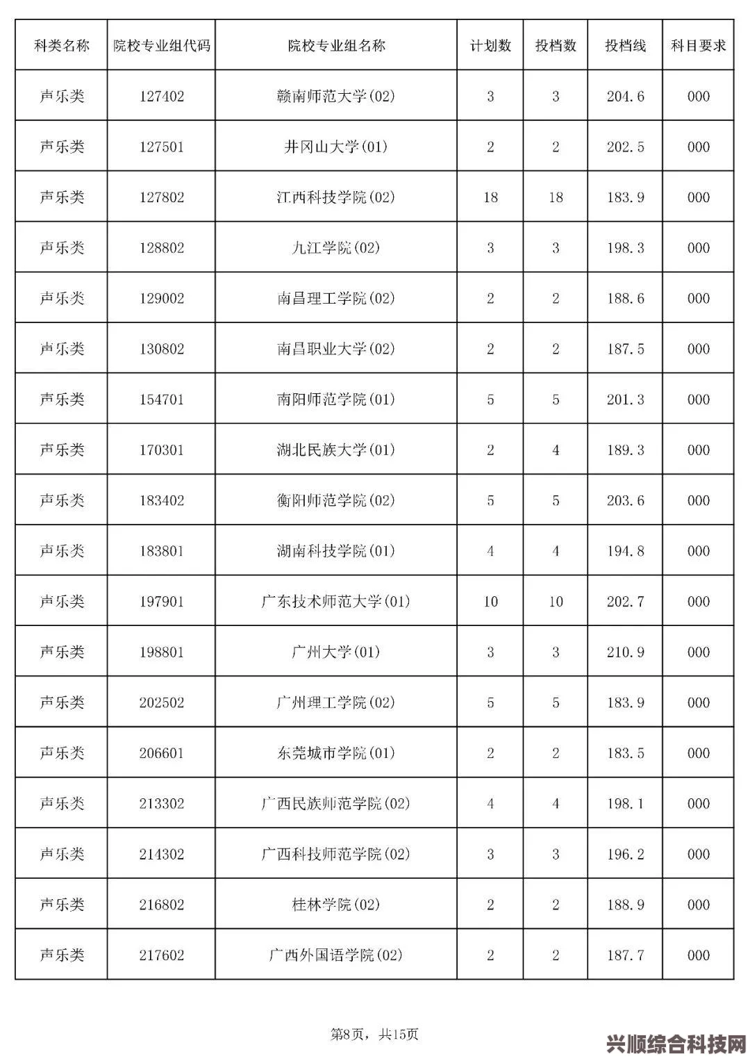 海南最新高考录取分数线详解，2023年高考成绩公布及分数线分享