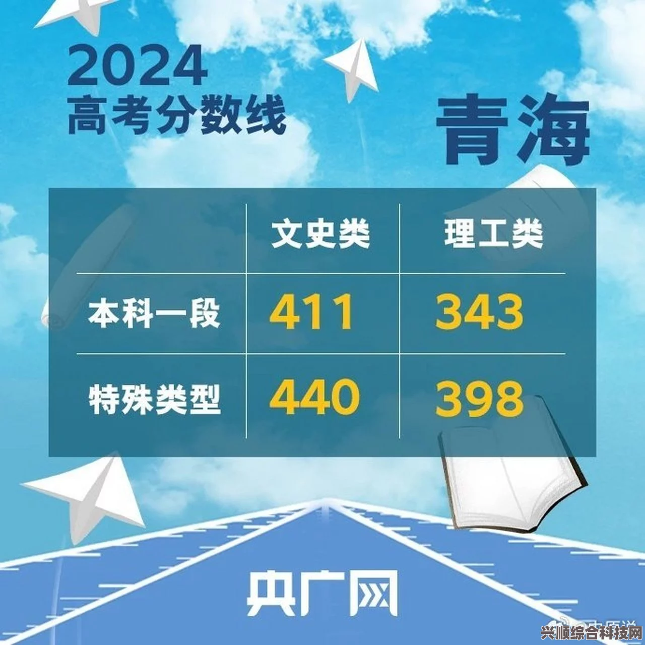 青海2023高考最新录取分数线全面解析及分享
