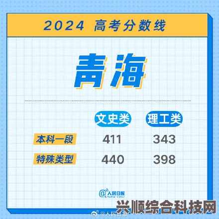 青海2023高考分数线分享，最新高考录取分数线详解