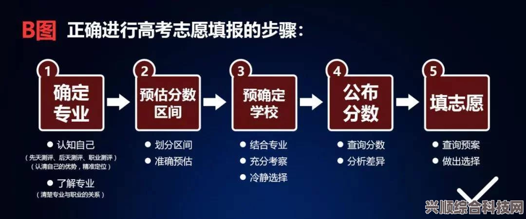 高考志愿填报攻略，如何正确填报2023年高考志愿—10问10答详解