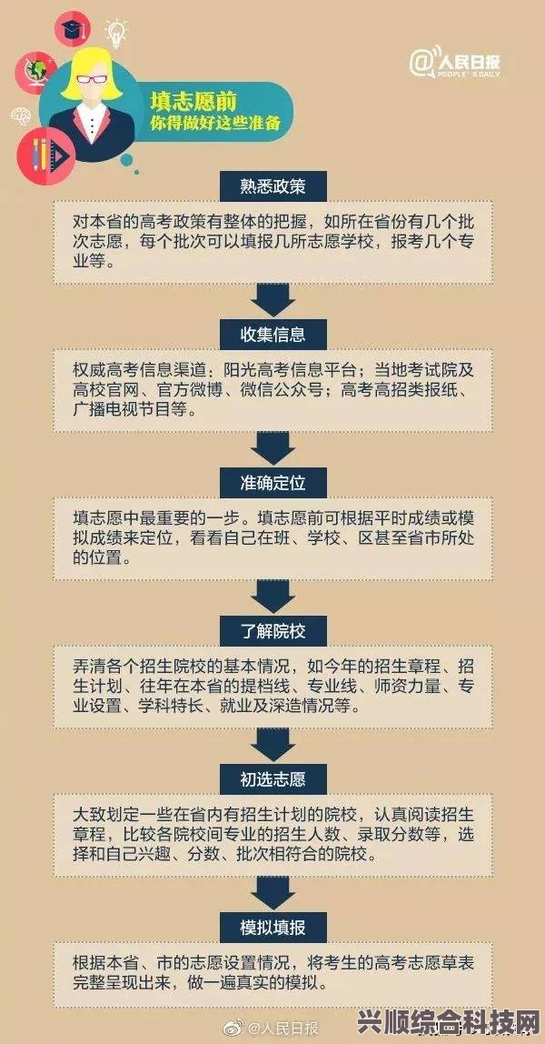 高考志愿填报攻略，如何正确填报2023年高考志愿—10问10答详解