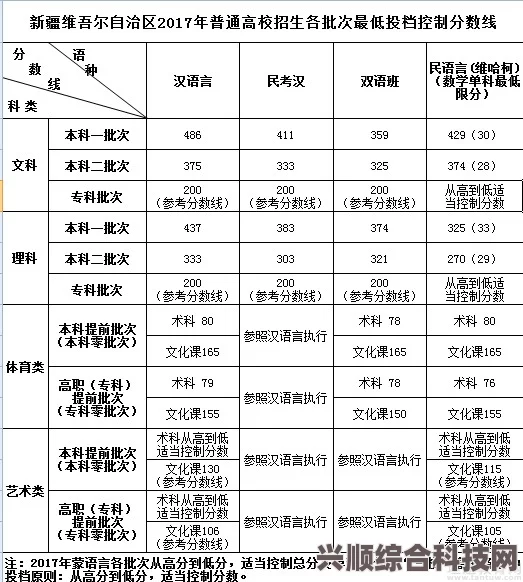 新疆2023年高考分数线详解与录取概览