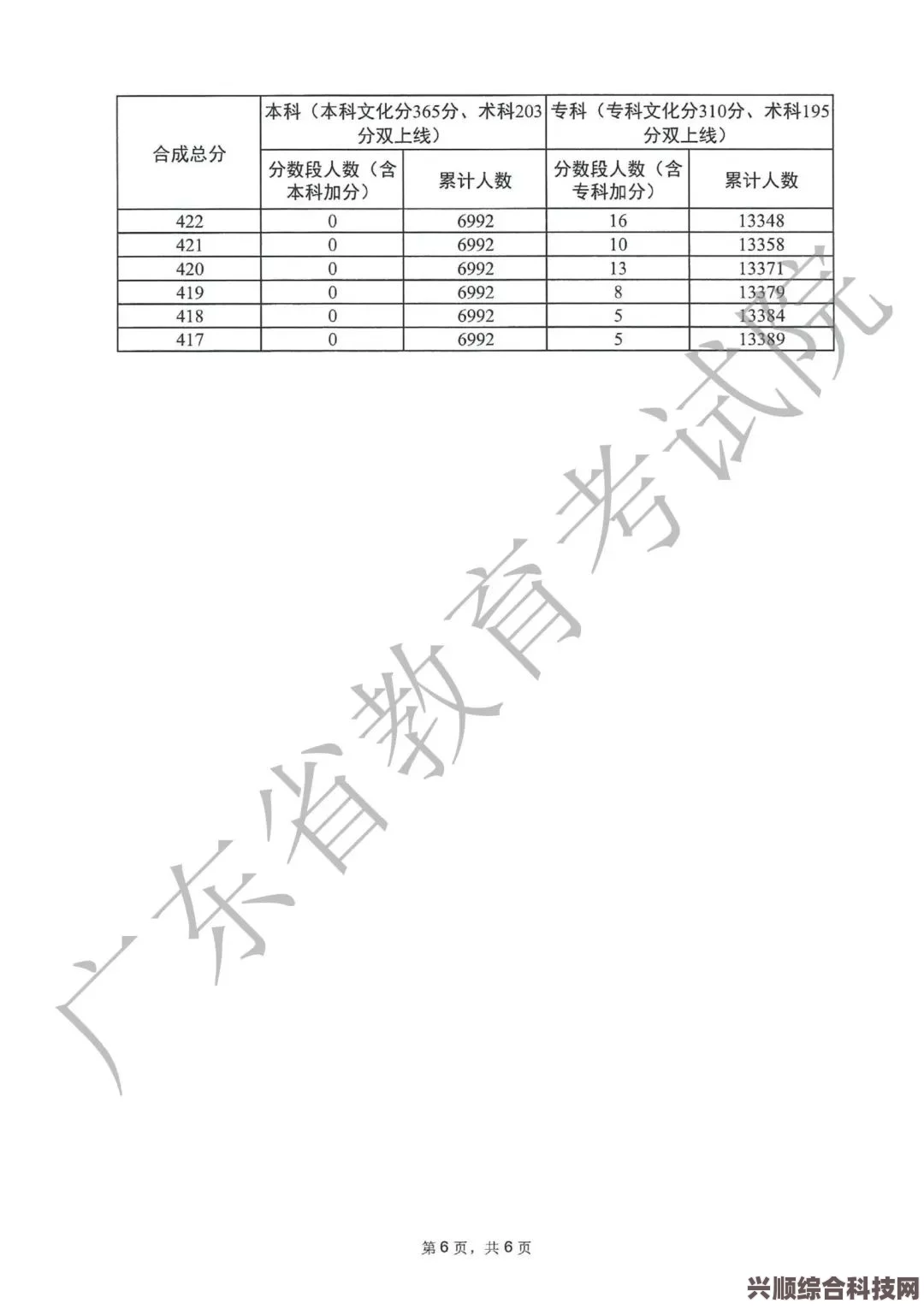 广东高考录取最低控制线解析，2023年分数线分享与聚焦