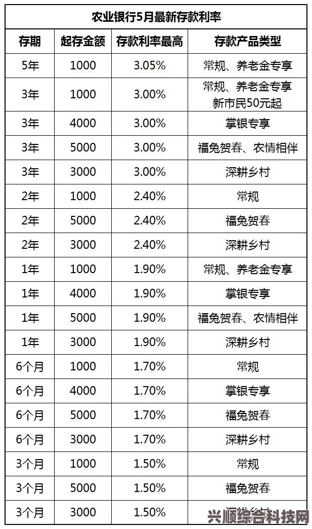 山东2023高考分数线分享，揭秘录取门槛，你的分数达标了吗？