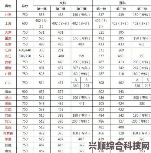 2023年高考录取分数线全面解析，一本、二本分数线究竟在哪里？