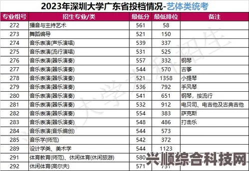 揭秘2023年高考录取分数线，一本、二本分数线究竟是多少？