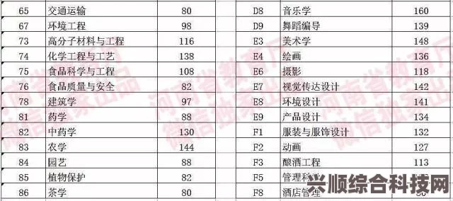 揭秘2023年高考录取分数线，一本、二本分数线究竟是多少？