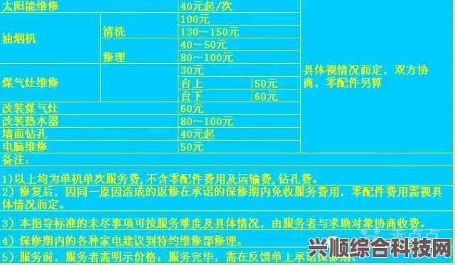 一修大师服务费用详解，是否需要付费？解析来了！