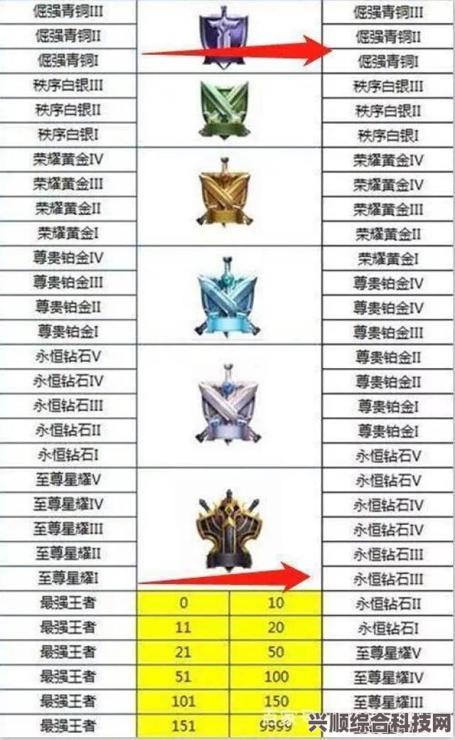 王者荣耀S23赛季继承规则与S32赛季进阶激活继承等级全面解析