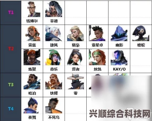 无畏契约解锁英雄全面指南，攻略详解与常见问题解答
